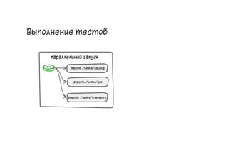 Выполнение тестов
54
 