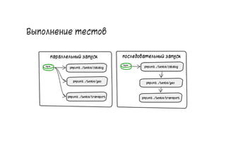 Выполнение тестов
55
 