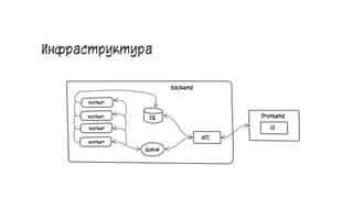 Инфраструктура
61
 