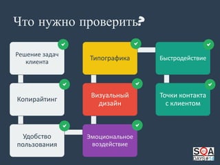 Что нужно проверить?
Решение задач
клиента

Типографика

Быстродействие

Копирайтинг

Визуальный
дизайн

Точки контакта
с клиентом

Удобство
пользования

Эмоциональное
воздействие

 
