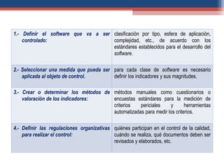 1.- Definir el software que va a ser
controlado:
clasificación por tipo, esfera de aplicación,
complejidad, etc., de acuerdo con los
estándares establecidos para el desarrollo del
software.
2.- Seleccionar una medida que pueda ser
aplicada al objeto de control.
para cada clase de software es necesario
definir los indicadores y sus magnitudes.
3.- Crear o determinar los métodos de
valoración de los indicadores:
métodos manuales como cuestionarios o
encuestas estándares para la medición de
criterios periciales y herramientas
automatizadas para medir los criterios.
4.- Definir las regulaciones organizativas
para realizar el control:
quiénes participan en el control de la calidad,
cuándo se realiza, qué documentos deben ser
revisados y elaborados, etc.
 