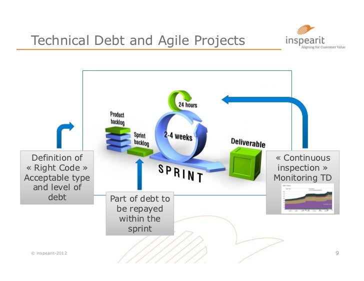 Sqale meaningful insights into your technical debt