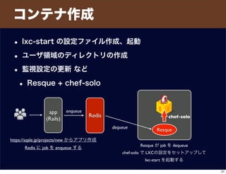 コンテナ作成
• lxc-start の設定ファイル作成、起動
• ユーザ領域のディレクトリの作成
• 監視設定の更新 など
• Resque + chef-solo
app
(Rails)
Redis
https://sqale.jp/projects/new からアプリ作成
Redis に job を enqueue する
Resque
dequeue
enqueue
Resque が job を dequeue
chef-solo で LXCの設定をセットアップして
lxc-start を起動する
chef-solo
27
 
