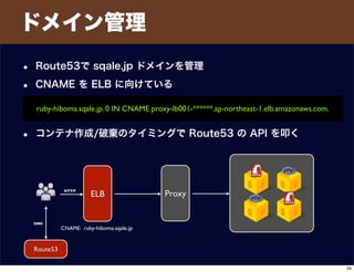 ドメイン管理
• Route53で sqale.jp ドメインを管理
• CNAME を ELB に向けている
•
• コンテナ作成/破棄のタイミングで Route53 の API を叩く
ELB Proxy
CNAME: ruby-hiboma.sqale.jp
ruby-hiboma.sqale.jp. 0 IN CNAME proxy-lb001-******.ap-northeast-1.elb.amazonaws.com.
Route53
HTTP
DNS
34
 