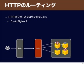HTTPのルーティング
• HTTPのリバースプロキシどうしよう
• うーん Nginx ?
ELB Nginx
35
 