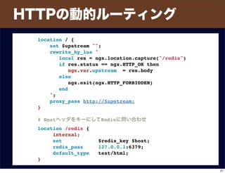 HTTPの動的ルーティング
http {
 
server {
listen 8888;
server_name localhost;
 
location / {
set $upstream "";
rewrite_by_lua '
local res = ngx.location.capture("/redis")
if res.status == ngx.HTTP_OK then
ngx.var.upstream = res.body
else
ngx.exit(ngx.HTTP_FORBIDDEN)
end
';
proxy_pass http://$upstream;
}
 
# HostヘッダをキーにしてRedisに問い合わせ
location /redis {
internal;
set $redis_key $host;
redis_pass 127.0.0.1:6379;
default_type text/html;
}
}
location / {
set $upstream "";
rewrite_by_lua '
local res = ngx.location.capture("/redis")
if res.status == ngx.HTTP_OK then
ngx.var.upstream = res.body
else
ngx.exit(ngx.HTTP_FORBIDDEN)
end
';
proxy_pass http://$upstream;
}
 
# HostヘッダをキーにしてRedisに問い合わせ
location /redis {
internal;
set $redis_key $host;
redis_pass 127.0.0.1:6379;
default_type text/html;
}
41
 