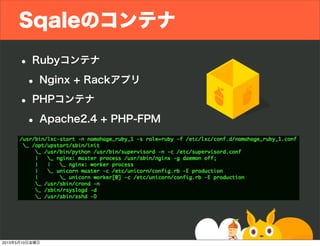 Sqaleのコンテナ
• Rubyコンテナ
• Nginx + Rackアプリ
• PHPコンテナ
• Apache2.4 + PHP-FPM
2013年5月10日金曜日
 