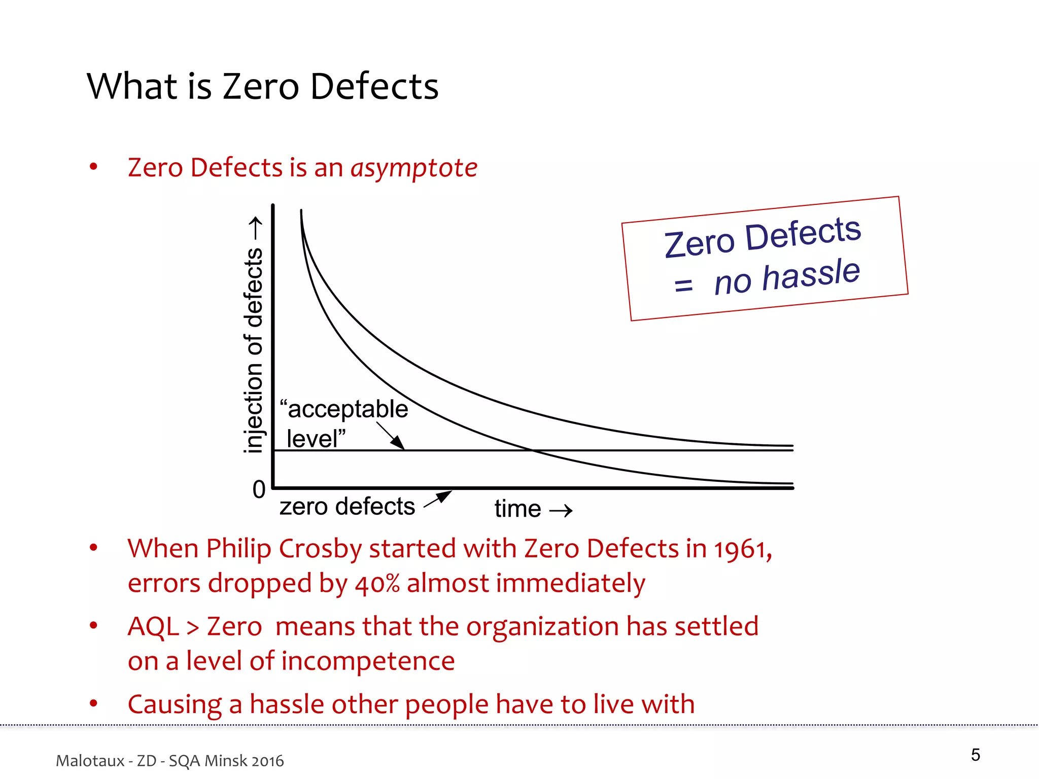 Examples how to move towards Zero Defects | PPTX