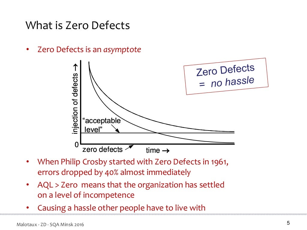 Examples how to move towards Zero Defects