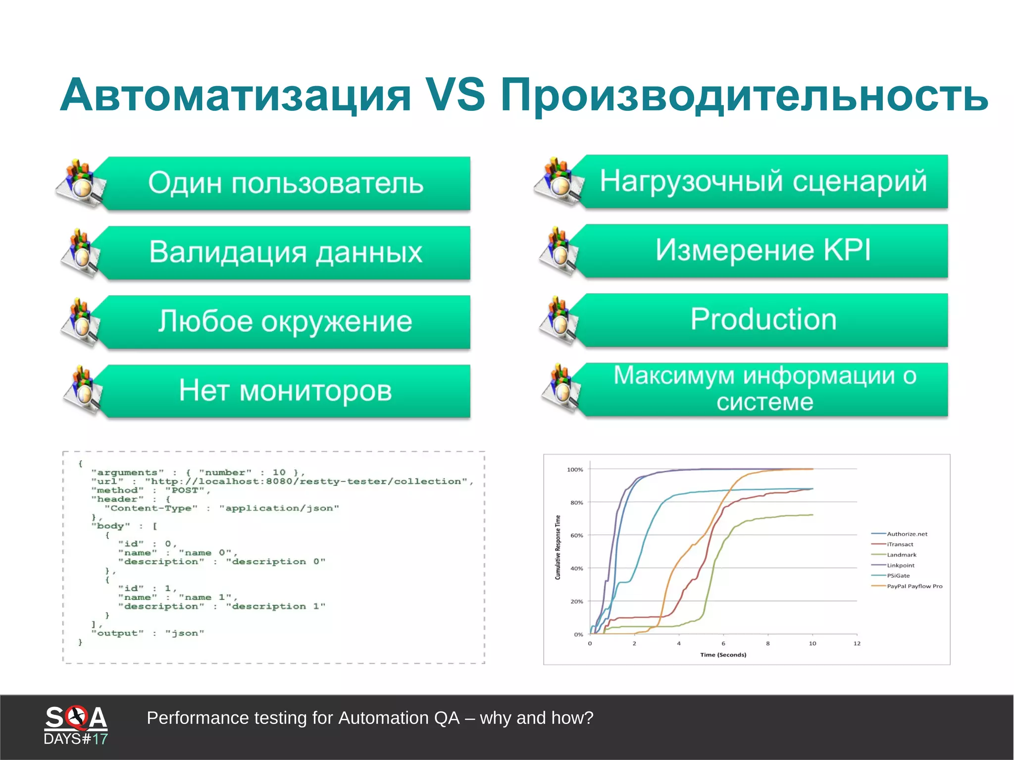 Performance testing for Automation QA – why and how?
Автоматизация VS Производительность
 