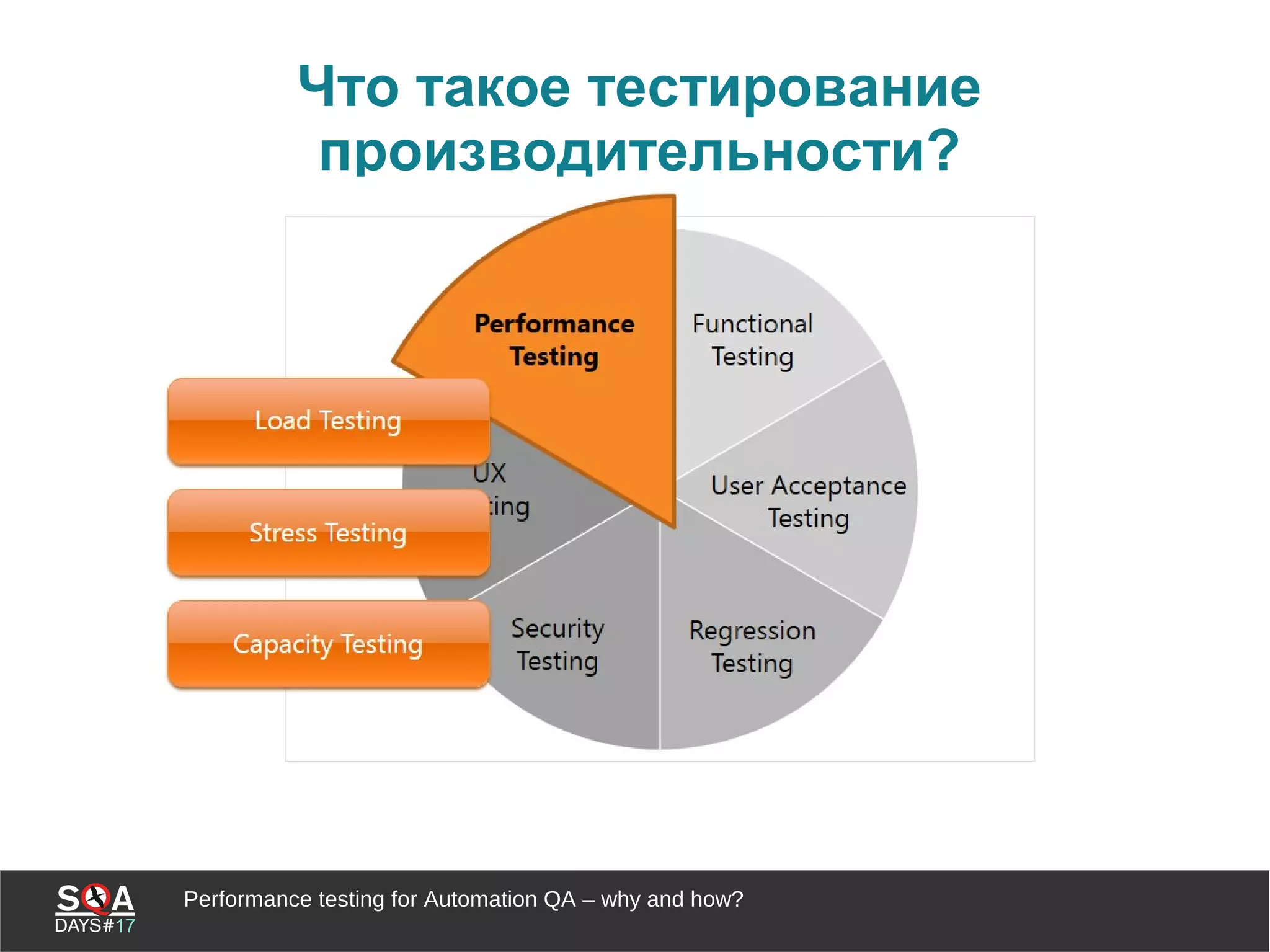 Performance testing for Automation QA – why and how?
Что такое тестирование
производительности?
 