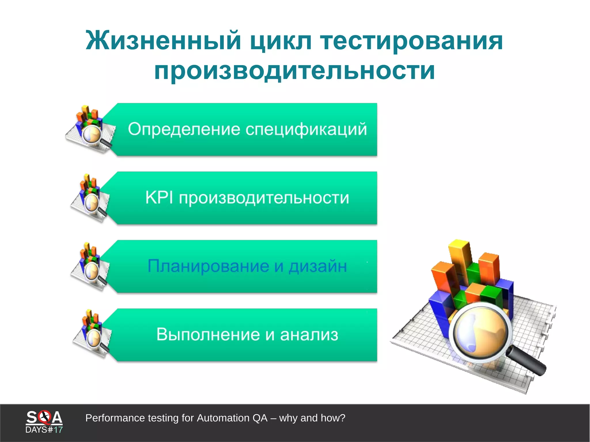 Performance testing for Automation QA – why and how?
Жизненный цикл тестирования
производительности
 