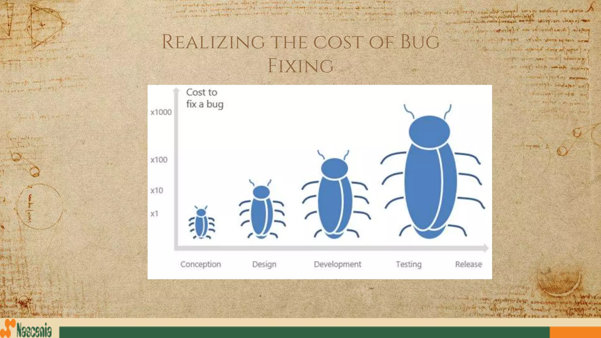 Realizing the cost of Bug
Fixing
A complex ide
 