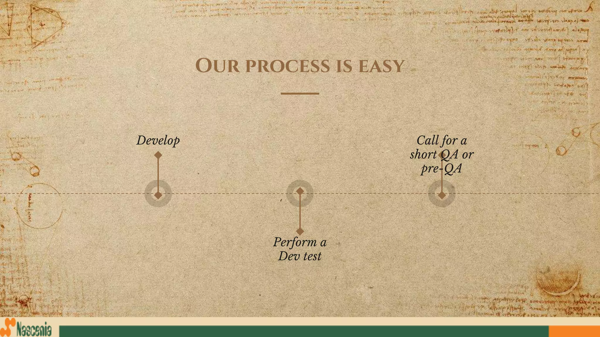 Our process is easy
Develop
Perform a
Dev test
Call for a
short QA or
pre-QA
 