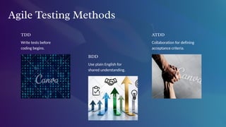 Agile Testing Explained | Software Testing & Quality Assurance (QA ...