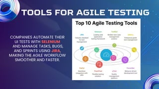 Agile Testing Explained | Software Testing & Quality Assurance (QA ...