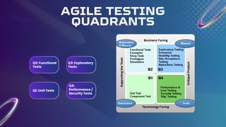 Agile Testing Explained | Software Testing & Quality Assurance (QA ...