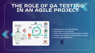Agile Testing Explained | Software Testing & Quality Assurance (QA ...