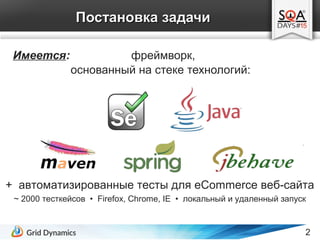 Appium Для Народа | PPT