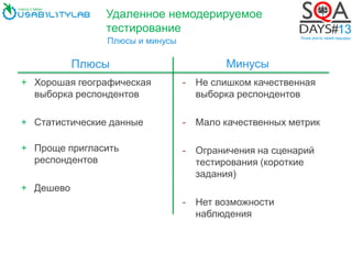 Удаленное немодерируемое
тестирование
Плюсы и минусы
+ Хорошая географическая
выборка респондентов
+ Статистические данные
+ Проще пригласить
респондентов
+ Дешево
- Не слишком качественная
выборка респондентов
- Мало качественных метрик
- Ограничения на сценарий
тестирования (короткие
задания)
- Нет возможности
наблюдения
Плюсы Минусы
 