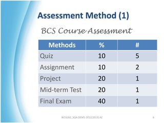 Assessment Method (1)
BCS Course Assessment
  Methods                            %      #
Quiz                                 10     5
Assignment                           10     2
Project                              20     1
Mid-term Test                        20     1
Final Exam                           40     1

          BCS3262_SQA (SEM1-2012/2013) AZ       6
 