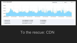To the rescue: CDN
 