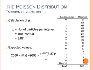 THE POISSON DISTRIBUTION
EMISSION OF -PARTICLES
No. -particles Observed
0 57
1 203
2 383
3 525
4 532
5 408
6 273
7 139
8 45
9 27
10 10
11 4
12 0
13 1
14 1
Over 14 0
Total 2608
 Calculation of µ:
µ = No. of particles per interval
= 10097/2608
= 3.87
 Expected values:
2680  P(x) =
e -3.87(3.87)x
x!
2608 
 