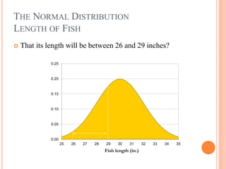THE NORMAL DISTRIBUTION
LENGTH OF FISH
 That its length will be between 26 and 29 inches?
0.00
0.05
0.10
0.15
0.20
0.25
25 26 27 28 29 30 31 32 33 34 35
Fish length (in.)
 