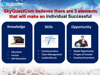 SkyQuestCom believes there are 3 elements that will make an  Individual Successful Knowledge Education Formal Self Education Opportunity Global Opportunity 4 Types of Income Vacation/Incentives Skills Communication Team Management Leadership etc 