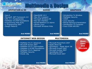 Multimedia & Design More Than 360 Courses ANIMATION & 3D Java 6  Microsoft .NET Framework 2.0  UML C++ Fundamentals  FileMaker 9 & PHP Foundations  Programming With Ruby  C Programming 2007  Design Patterns  And MORE! AUDIO OpenSUSE 10.3  Mac OS X Leopard  Microsoft Windows 98 Mac OS X Panther Novell NetWare 6.5 Admin  Ubuntu Linux  Microsoft Windows Vista  And MORE! GRAPHICS Introduction To Wireless FileMaker Security  CISSP  Linux Security  Ethical Hacking & Penetration Introduction To Computer Cisco CCNA 640-801 And MORE! INTERNET WEB DESIGN FileMaker Pro 9: Advanced Microsoft Access 2007 FileMaker Pro 9: Intermediate FileMaker 9 & PHP Foundations FileMaker Pro 9: Beginner FileMaker Security  Oracle 10g And MORE! MULTIMEDIA Microsoft PowerPoint 2007 Apple iWork 08  QuickStart! - Apple iWork '08 Microsoft Project 2007  Microsoft Access 2007 QuickBooks 2007  Microsoft Excel 2007  And MORE! 
