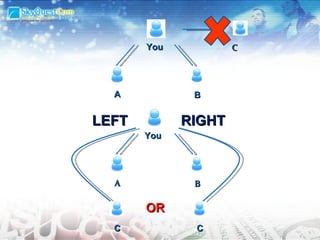 You A B C OR You A B C C LEFT RIGHT 