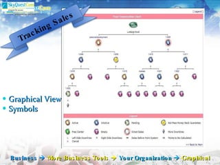 Graphical View Symbols Business     More Business Tools     Your Organization     Graphical Tracking Sales 