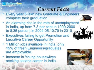 Current Facts Every year 5 lakh new Graduate & Engineers complete their graduation. An alarming rise in the rate of unemployment in India, up from 7.3 per cent in 1999-2000 to 8.35 percent in 2004-05,10.70 in 2010  Executives failing to get Promotion and  Lucrative Career Opportunity 1 Million jobs available in India, only  15% of fresh Engineers/graduates  are employable. Increase in Young housewives  seeking second career in India 