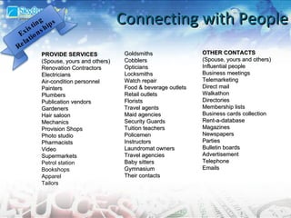 Connecting with People PROVIDE SERVICES (Spouse, yours and others) Renovation Contractors Electricians Air-condition personnel Painters Plumbers Publication vendors Gardeners Hair saloon Mechanics Provision Shops Photo studio Pharmacists Video Supermarkets Petrol station Bookshops Apparel Tailors Goldsmiths Cobblers Opticians Locksmiths Watch repair Food & beverage outlets Retail outlets Florists Travel agents Maid agencies Security Guards Tuition teachers Policemen Instructors Laundromat owners Travel agencies Baby sitters Gymnasium Their contacts OTHER CONTACTS (Spouse, yours and others) Influential people Business meetings Telemarketing Direct mail Walkathon Directories Membership lists Business cards collection Rent-a-database Magazines Newspapers Parties Bulletin boards Advertisement Telephone Emails Existing Relationships 