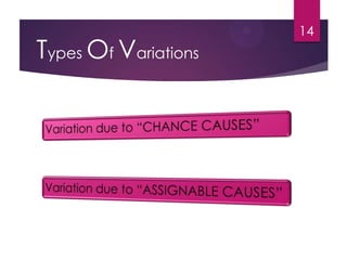 Types Of Variations
14
 