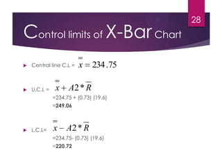 Control limits of X-BarChart
 Central line C.L =
 U.C.L =
=234.75 + (0.73) (19.6)
=249.06
 L.C.L=
=234.75- (0.73) (19.6)
=220.72
RAx *2
RAx *2
75.234x
28
 