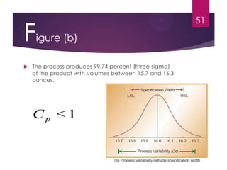 Figure (b)
 The process produces 99.74 percent (three sigma)
of the product with volumes between 15.7 and 16.3
ounces.
51
1pC
 