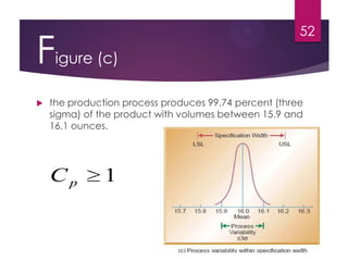 Figure (c)
 the production process produces 99.74 percent (three
sigma) of the product with volumes between 15.9 and
16.1 ounces.
52
1pC
 