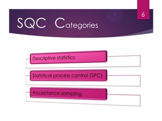 SQC Categories
6
 