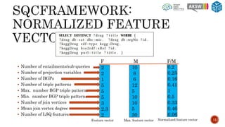 11
2
2
1
5
5
5
3
2.3
2
 Number of entailments/sub-queries
 Number of projection variables
 Number of BGPs
 Number of triple patterns
 Max. number BGP triple patterns
 Min. number BGP triple patterns
 Number of join vertices
 Mean join vertex degree
 Number of LSQ features
10
8
6
12
5
10
10
5
30
0.2
0.25
0.16
0.41
1
0.5
0.33
0.46
0.06
Feature vector Max. feature vector Normalized feature vector
F M F/M
 