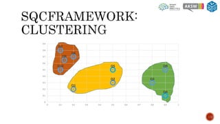 Q1
Q2 Q3
Q4
Q5
Q6
Q7
Q8
Q9Q10
0
0.1
0.2
0.3
0.4
0.5
0.6
0.7
0.8
0.9
0 0.1 0.2 0.3 0.4 0.5 0.6 0.7 0.8 0.9 1
14
 