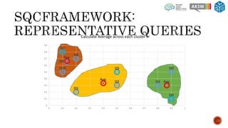 15
Q1
Q2 Q3
Q4
Q5
Q6
Q7
Q8
Q9Q10
Avg.
Avg.
Avg.
0
0.1
0.2
0.3
0.4
0.5
0.6
0.7
0.8
0.9
0 0.1 0.2 0.3 0.4 0.5 0.6 0.7 0.8 0.9 1
Calculate Average across each cluster
 