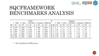 23
• Not significant differences
 