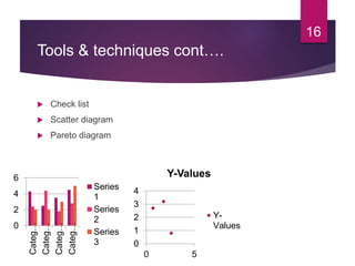 Tools & techniques cont….
 Check list
 Scatter diagram
 Pareto diagram
16
0
1
2
3
4
0 5
Y-Values
Y-
Values0
2
4
6
Categ…
Categ…
Categ…
Categ…
Series
1
Series
2
Series
3
 