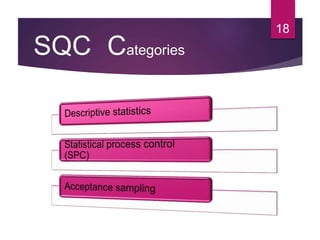 SQC Categories
18
 