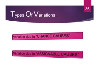 Types Of Variations
36
 