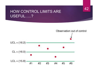HOW CONTROL LIMITS ARE
USEFUL…..?
42
 