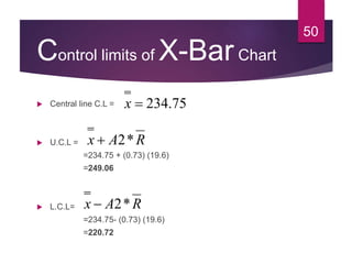 Control limits of X-BarChart
 Central line C.L =
 U.C.L =
=234.75 + (0.73) (19.6)
=249.06
 L.C.L=
=234.75- (0.73) (19.6)
=220.72
RAx *2
RAx *2
75.234x
50
 