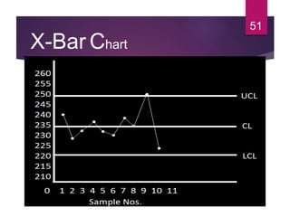 X-Bar Chart
51
 
