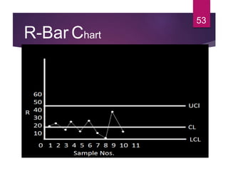 R-Bar Chart
53
 